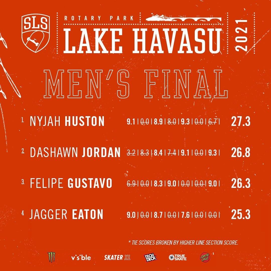 SLS Lake Havasu Men's final scores